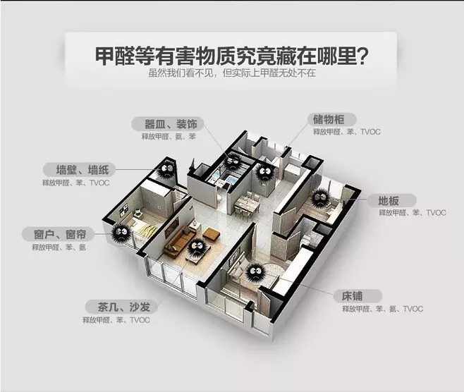 這都是甲醛重災區，有的還容易被忽視！